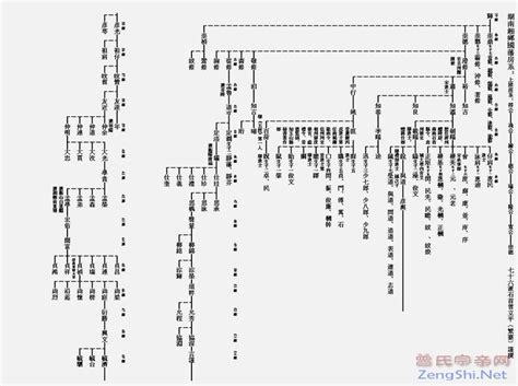 中国历代王朝世系图（从黄帝时代到清朝）