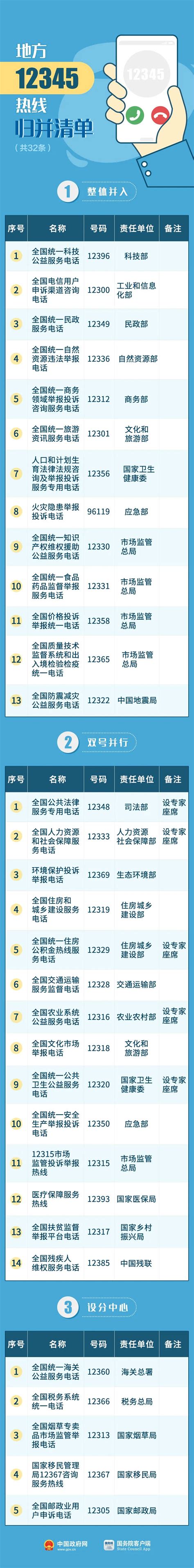 深圳12345民生诉求服务平台网址是哪个_查查吧