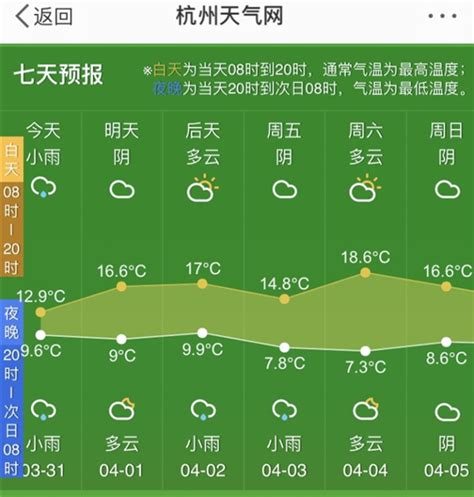 今天的杭州又是雨雨雨的一天 但清明假期天气不错哟！