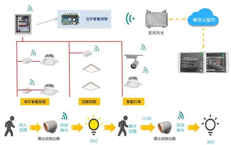 道路智能照明解决方案_上海海格智能科技有限公司