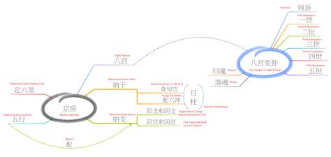 Yijing-Script 易经口诀 – 易经原理 | Yi Jing Theory