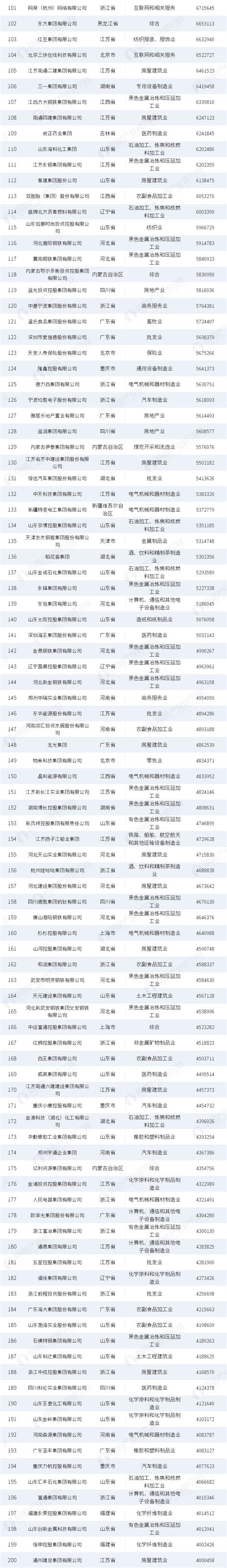2019中国民营企业500强榜单 - 行业分析 - 机械社区 - 百万机械行业人士网络家园