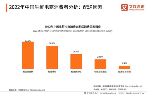预制菜行业数据分析：2021年中国预制菜行业市场规模将达3459亿元__财经头条