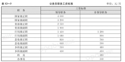 黑龙江国家公务员工资标准表2019_华图内蒙古公务员考试网