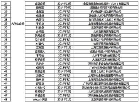 2019年上半年中国20大互联网公司广告收入榜_爱运营