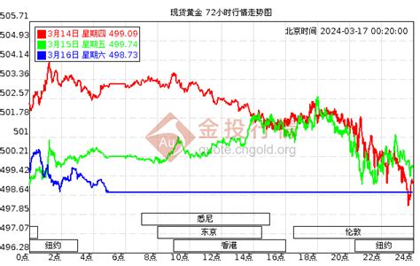 上海二手房挂牌量跌价涨 挂牌均价上涨1.92%-上海房天下