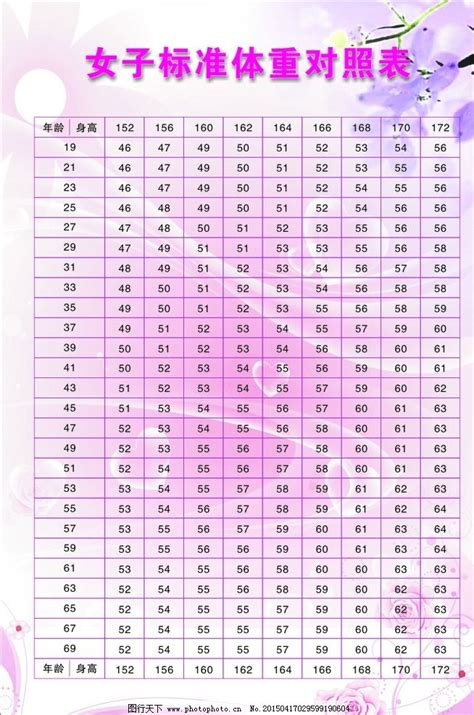 女孩各年龄段的标准身高体重表-女生年龄身高体重对照表