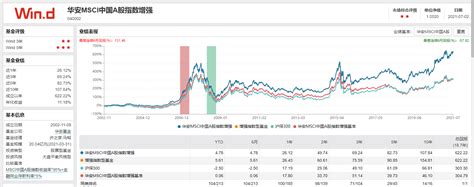 msci中国a50指数(msci中国a股指数全部名单) - 股票入门 - 微微金融网