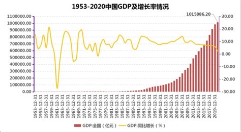 2021年中国国内生产总值（GDP）、GDP结构及人均国内生产总值分析[图]_智研咨询