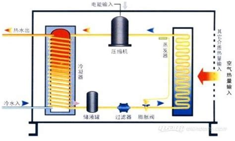 热泵系统工作原理是什么,快来看 【图】_电动邦
