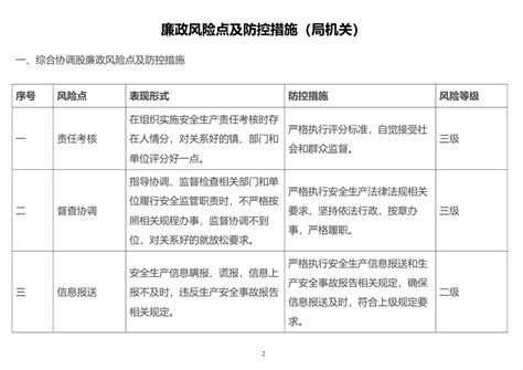 2016年廉政风险点公示-南京农业大学纪委办公室、监察处