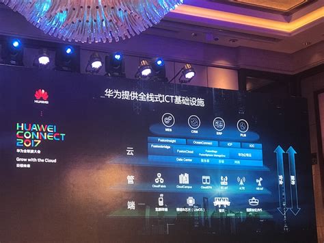 197家世界500强企业数字化转型的背后，华为全栈式ICT平台坐镇 - 科技行者