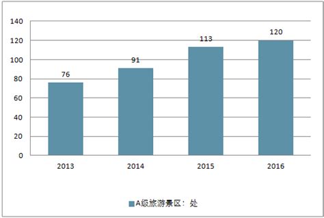 青岛旅游市场分析报告_2019-2025年中国青岛旅游市场全景调查与未来发展趋势报告_中国产业研究报告网