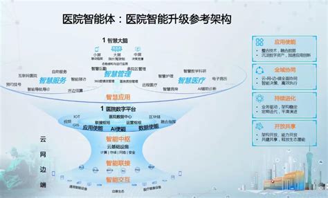 医院运营管理系统（HRP）_北京同创天成科技有限公司