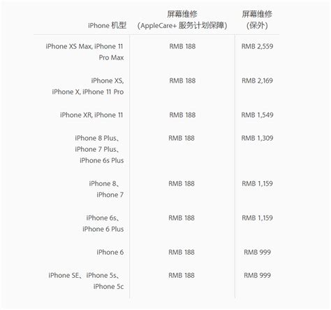 买得起修不起！苹果公布iPhone 11系列维修价格 仅换屏就要2599__凤凰网