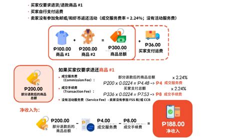 Shopee发布平台费用计算新规则 | 零壹电商