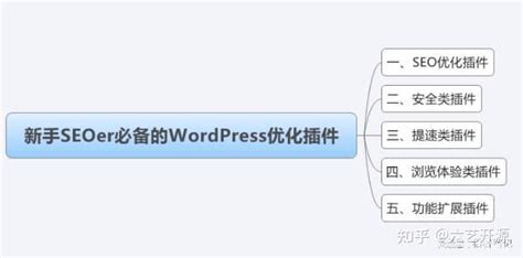 WordPress SEO优化教程和SEO插件推荐（2021年5月更新） – 奶爸建站笔记