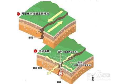 【科拷荟原创】你真的了解地震吗？--中国数字科技馆