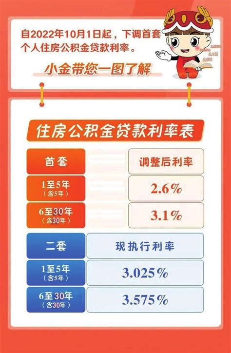 邯郸首套个人住房公积金贷款利率已下调！_手机新浪网