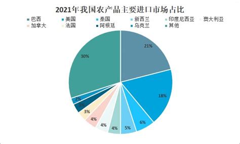 2021年中国有机农业市场分析报告-产业竞争现状与发展动向预测_农产品