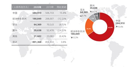 2020年中国收入分配情况简析 - 知乎