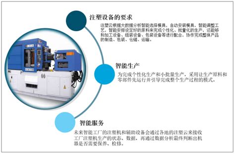 2022年中国注塑机行业重点企业对比分析：泰瑞机器VS伊之密「图」_华经情报网_华经产业研究院