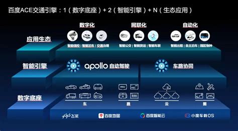 百度发布Apollo智能交通白皮书 | 报告 | 数据观 | 中国大数据产业观察_大数据门户