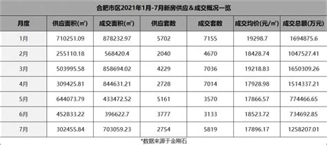 安徽省合肥市2009年1月材料信息价格-造价信息-筑龙工程造价论坛