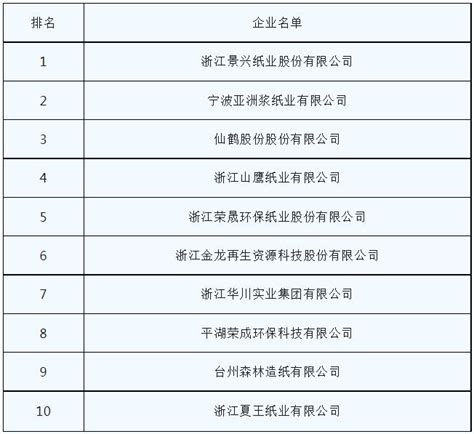 广西十大纸业排行榜|广西纸业排名 - 987排行榜