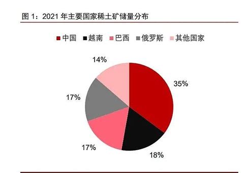 【最全】2023年中国稀土行业上市公司市场竞争格局分析 三大方面进行全方位对比_前瞻趋势 - 前瞻产业研究院