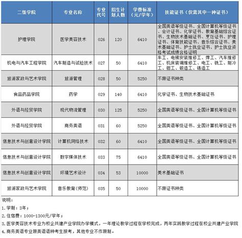 清远职业技术学院2021年3+证书招生计划_广东招生网