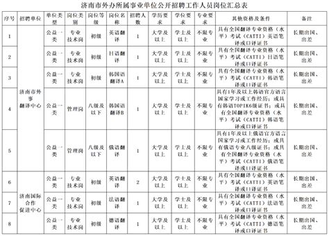 2015年汉中市事业单位统一公开招聘工作人员岗位表下载-2015年汉中市事业单位统一公开招聘工作人员岗位表doc格式免费版-东坡下载