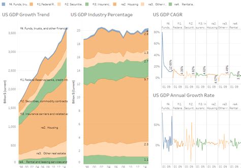 世行数据分享：最近十年全球GDP及中国、美国、日本占全球比重变化