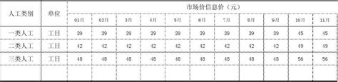 宁波2023年6月园林信息价pdf扫描件下载 - 造价库宁波市电子版-造价库
