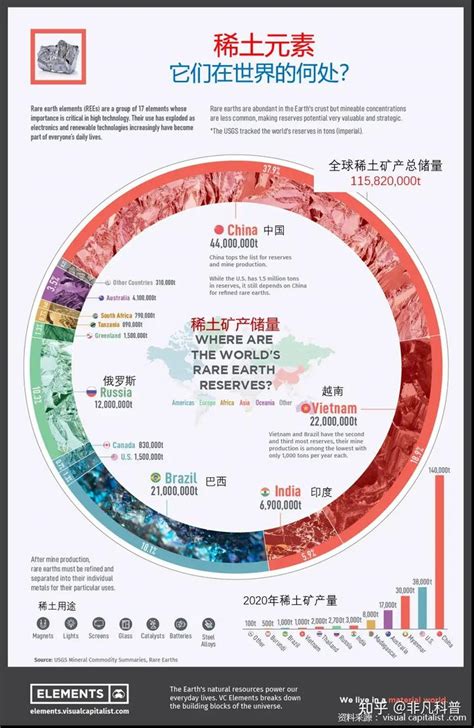 全球稀土主要分布国家，中国第一，谁是第二？_社区_聚汇数据