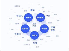 如何有效部署网站关键词(seo网站关键词设置)
