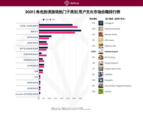 2020年全球移动游戏行业市场分析：中国游戏加速出海 手游市场表现亮眼_前瞻趋势 - 前瞻产业研究院