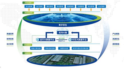 上海机场发布数字化转型、智慧化发展规划 2022年形成机场“超级大脑”_城生活_新民网