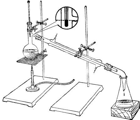 蒸馏及沸点的测定实验报告（八篇） - 范文118