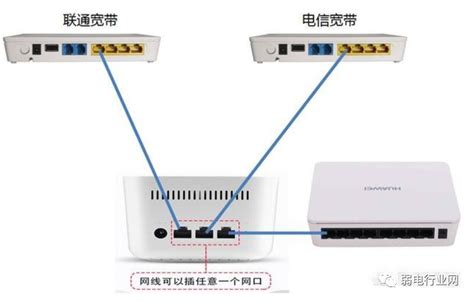 技术干货：通过多条叠加宽带，提高局域网速度__凤凰网