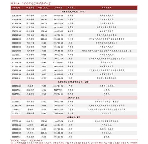 2020全新上海九院整形价目表及医生名单揭晓，仅供参考,切开双眼皮-8682赴韩整形网