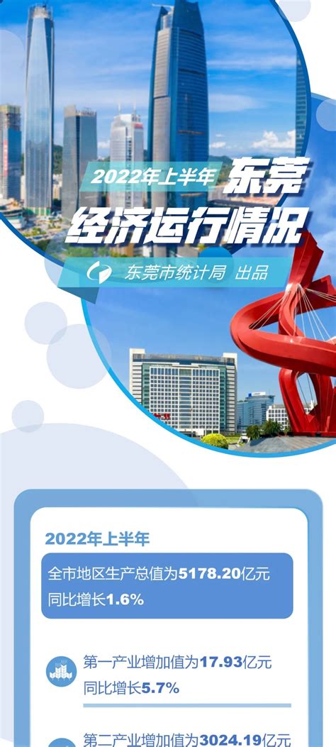 2016-2030东莞规划 - 随意云