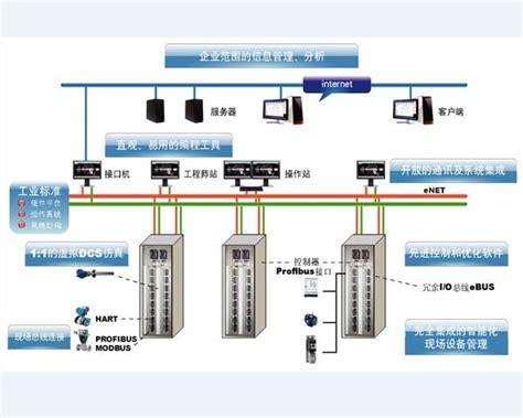 大型DCS控制系统_大型DCS控制系统_山东步科赛尔电气有限公司