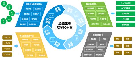 综合金融服务平台 - 产品中心 - 惠国征信服务股份有限公司