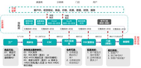 ISC集成供应链管理简介_蓝鲸数字化工厂咨询