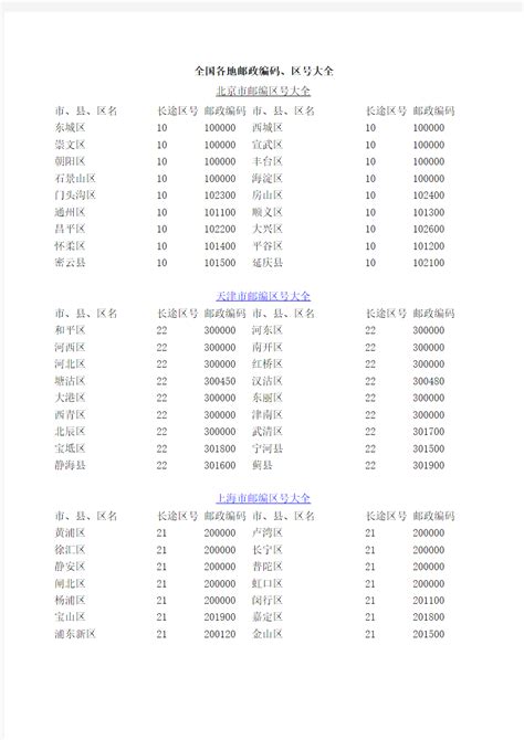 中国邮票目录及价格（16个今日最新价格表）-慧博投研资讯