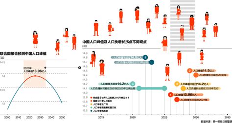 2018年中国北上广深四大一线城市常住人口、各省市常住人口及主要城市常住人口情况[图]_智研咨询