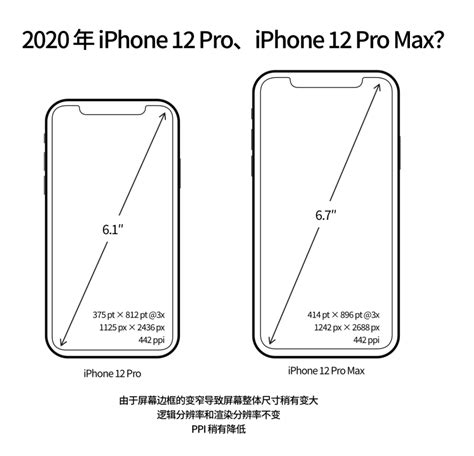 转：苹果手机各种尺寸详细表以及iPhoneX、iPhoneXS、iPhoneXR、iPhoneXSMax屏幕适配