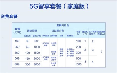5G套餐来了！中国移动5G套餐最低128元每月 - 丝路中国 - 中国网