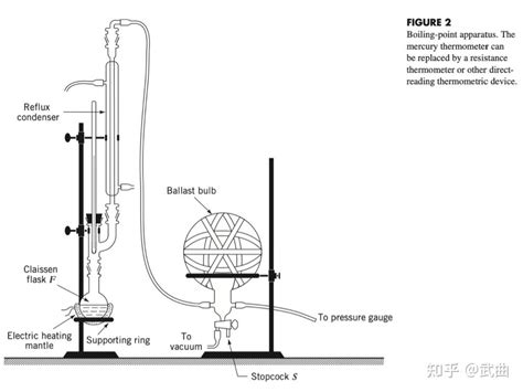 蒸气压测定实验技术综述 - 知乎